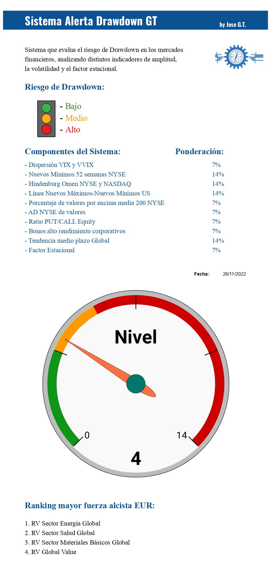 Alerta Drawdown GT