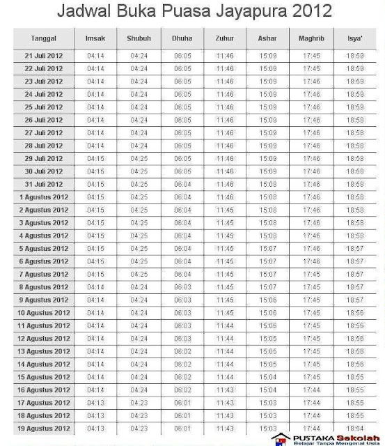 jadwal imsak dan buka puasa jayapura papua