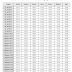 Jadwal Imsak dan Buka Puasa 2012 Jayapura Papua