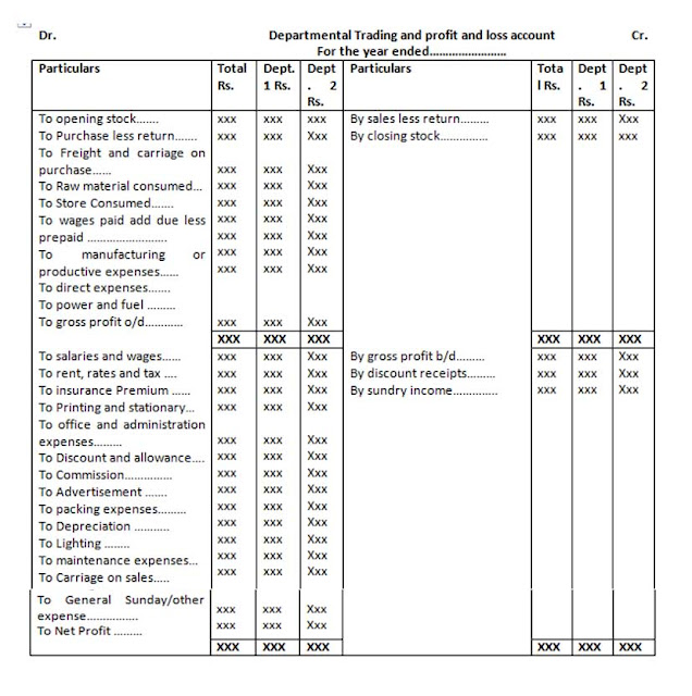 Departmental Trading and profit and loss account