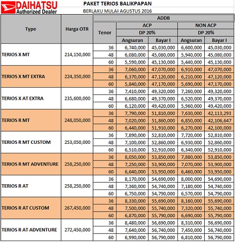 Daftar Harga  Daihatsu  Terios Daihatsu  Palangkaraya