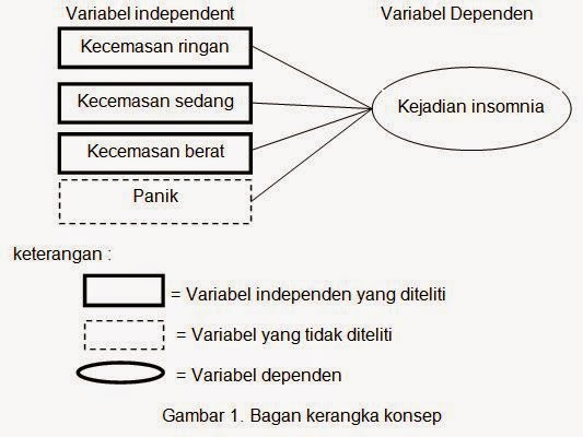 Proposal kesehatan "hubungan tingkat kecemasan dengan 
