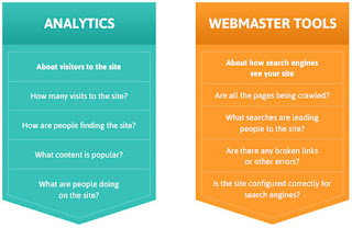 Google Webmaster dan Google Analytic