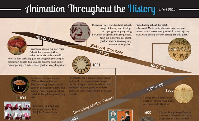 Image: Animation Throughout the History #infographic