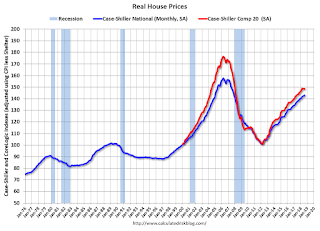 Real House Prices