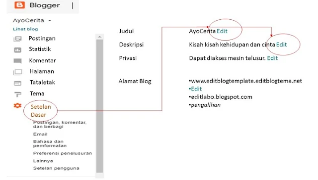 cara mengganti judul blog yang tidak memiliki widget header