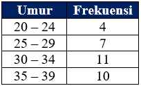 Soal Modus Data Berkelompok