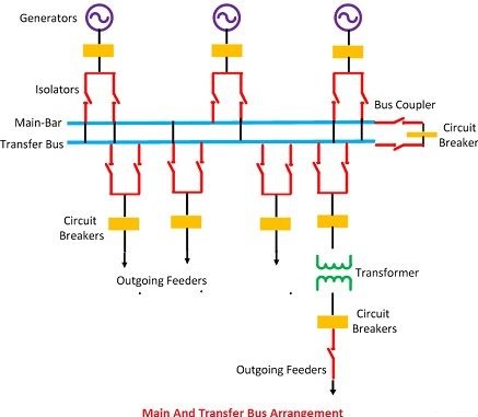 Electrical Engineering: TYPES OF BUS BAR SYSTEM