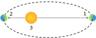 example of perihelion and aphelion