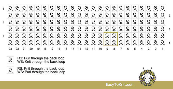 Knit Purl 59: Twist stitch chart