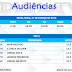 Audiências- Sexta-feira, 27 de março de 2015