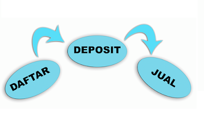 Cara Menjadi Reseller Pulsa Elektrik Sukses Modal Kecil