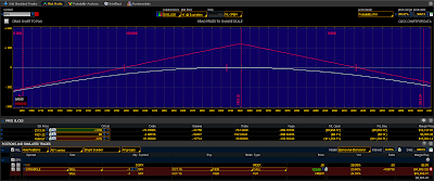 39 DTE SPX Oct 2015 Straddle