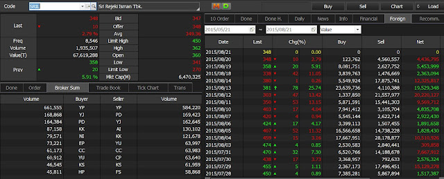 analisa transaksi jual beli broker SRIL 20 agustus 2015