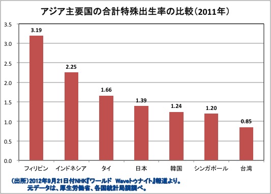 経済問題を考える 韓国の長時間労働と女性の雇用問題 経済問題を考える 韓国の長時間労働と女性の雇用問題