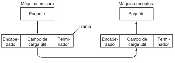 Imagen