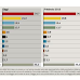 Ultimo sondaggio elettorale Ipsos sulle intenzioni di voto degli italiani