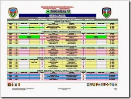 Resultados Jornada 1