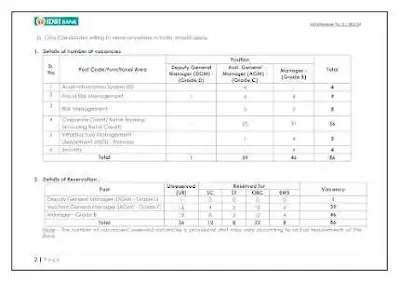 IDBI BANK SO VACANCY