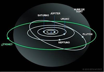 planeta gigante tyche amenaza la tierra