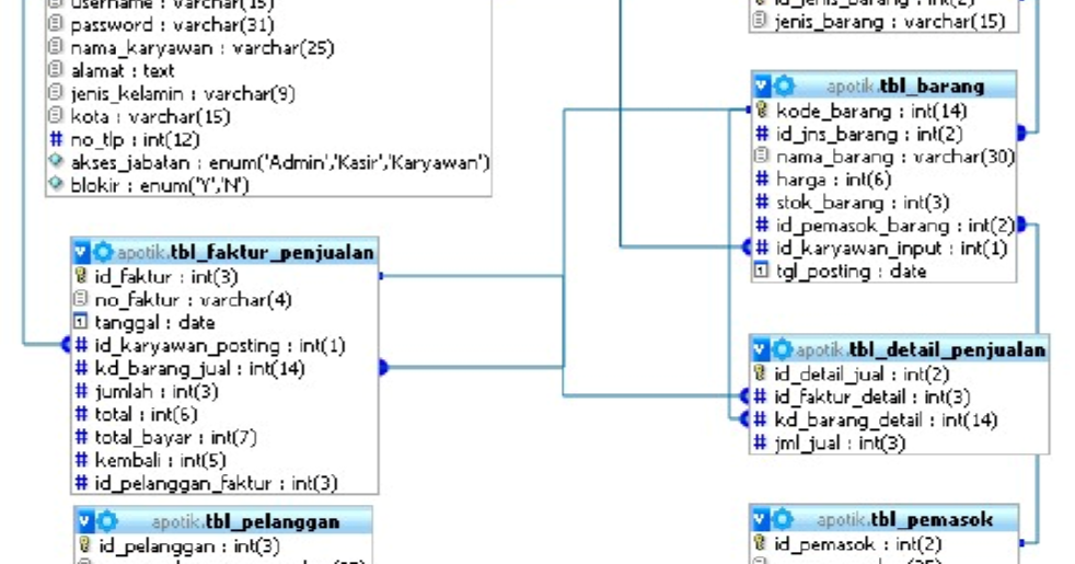 Contoh Jurnal Sistem Informasi - Contoh 193