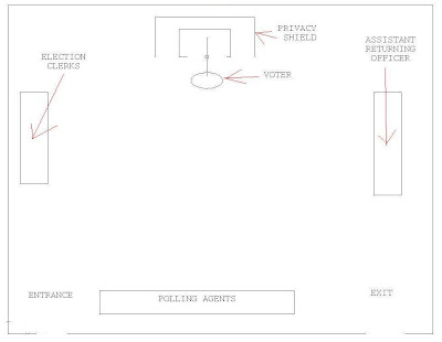 Polling stream (room), previous arrangement