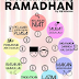 Persediaan Sebelum Menyambut Ramadan