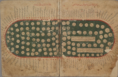 Arabic mediterranean map from 11th century manuscript