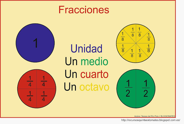 http://www.vedoque.com/juegos/matematicas-04-fracciones.swf?idioma=es