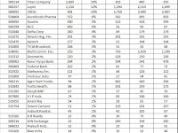 Mr. Rakesh Jhunjhunwala Latest Share Portfolio Full List October 2016