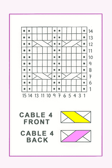 Cable 4 Back and Cable 4 Front