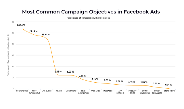 The power of Ad Marketing as illustrated by Facebook