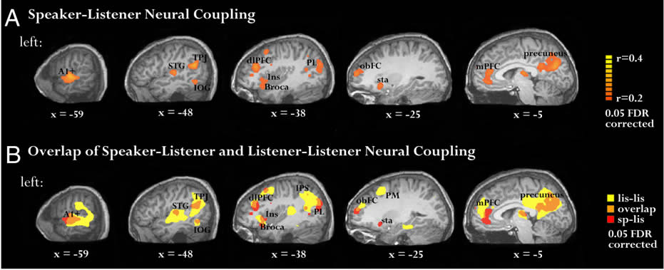 connecting stories: This is your brain "on" storytelling" - a deep  connection