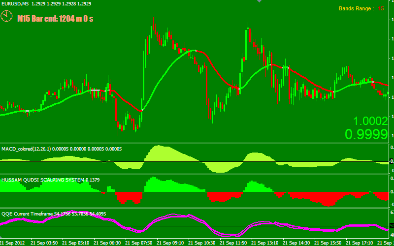 Hussam Forex Scalping System Free Forex Trading Tips Online - 