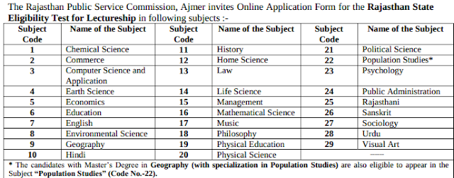 RPSC SET subject code