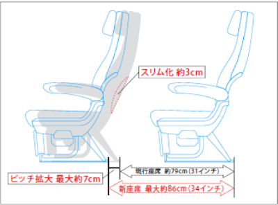 JAL new Economy Class seats - SKY WIDER