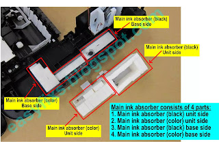 Solution: Ink absorber full error, support code 5B02, 5B03, 5B04, 5B05 on Canon MX370, MX390, MX430, MX450, MX510, MX520 series