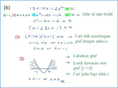 Contoh Soalan Fungsi Matematik Tambahan - Kuora o