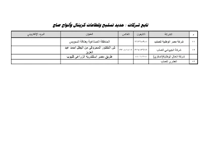 عناوين وأرقام تليفونات شركات توريد مواد البناء المعتمدة