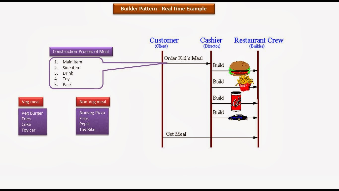 JAVA EE November 2013