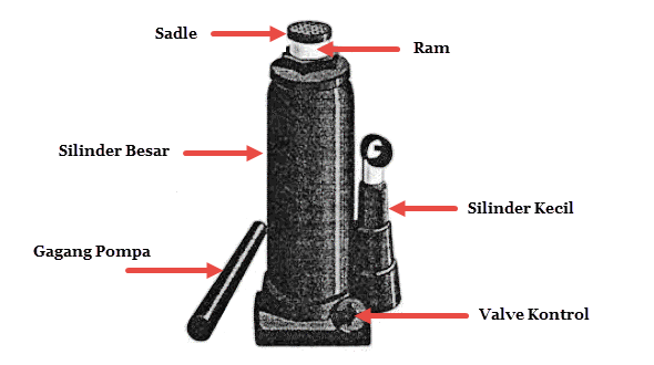 Dongkrak Botol