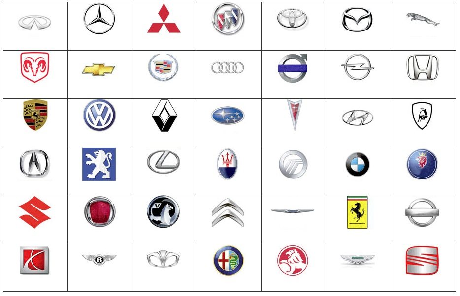 Famous Automobile Logos