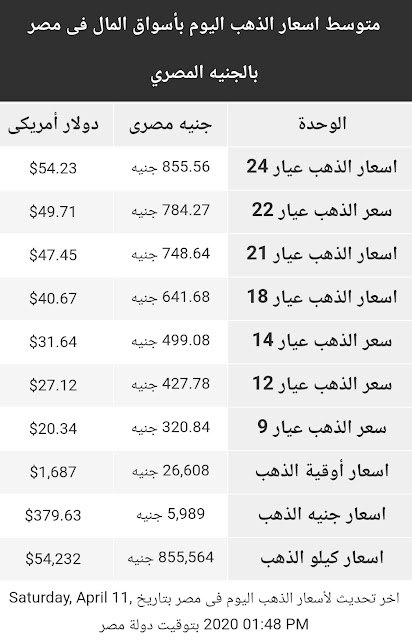 اسعار الذهب | سعر الذهب اليوم السبت 11 ابريل 2020 في مصر 