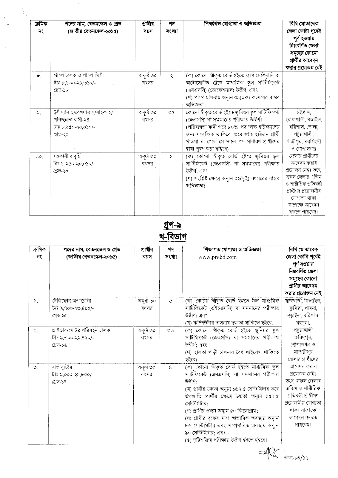 caab job circular 2023