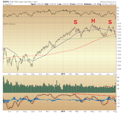 $SPX