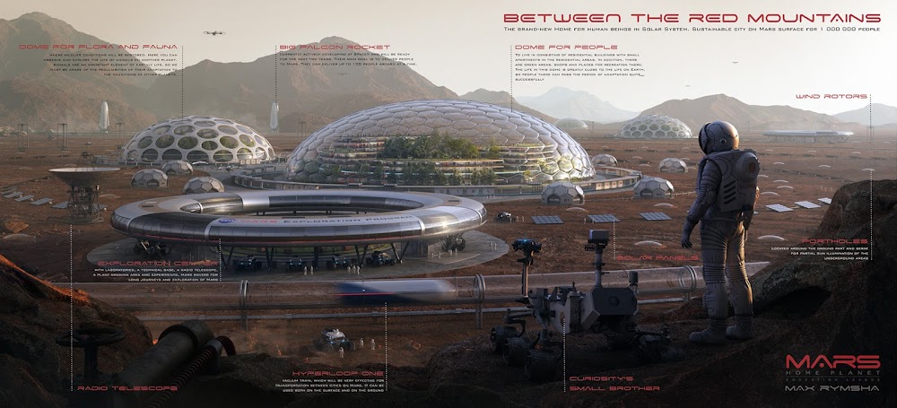 1 million human colony city on Mars by Max Rymsha - infographic