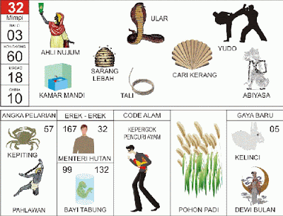 Terpopuler 21+ Tafsir Mimpi 2D Bergambar