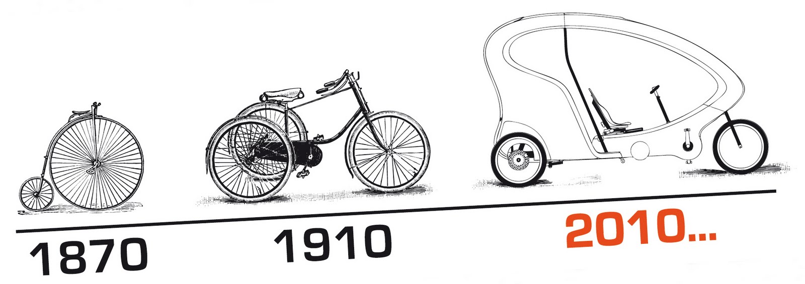 l évolution des pneus dans la bicyclette