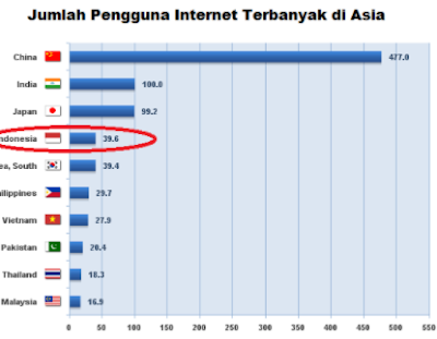 Cara Menentukan Model Server yang Cocok dengan Perusahaan Anda