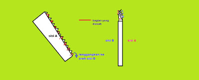 menggiwari gergaji merenggangkan mata gergaji